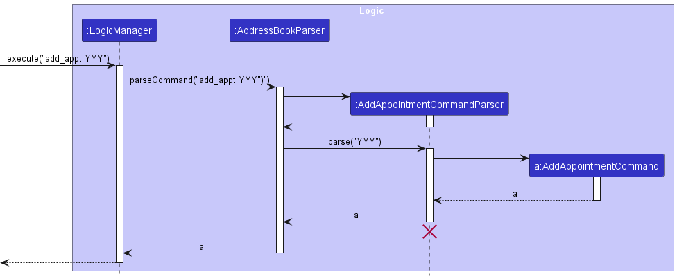 Sequence diagram for add patient parser