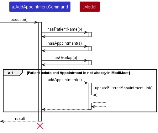 Sequence diagram for add patient