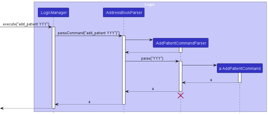 Sequence diagram for add patient parser