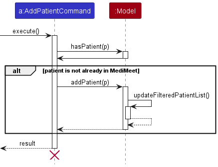 Sequence diagram for add patient