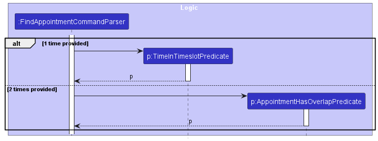 Predicate creation for the `find_appt 19032023 08:30` Command