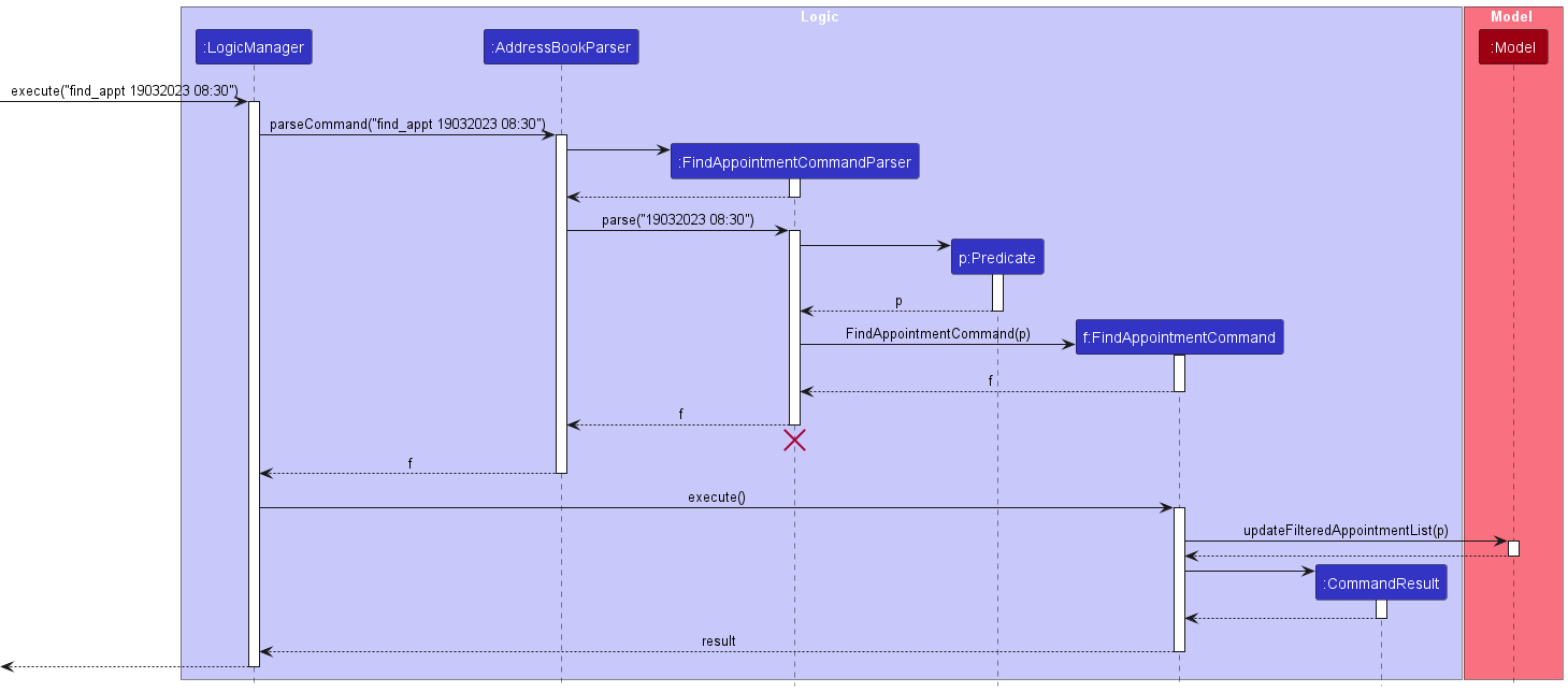 Interactions Inside the Logic Component for the `find_appt 19032023 08:30` Command