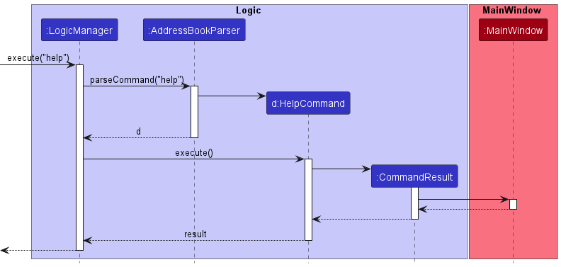 Sequence diagram for delete appointment