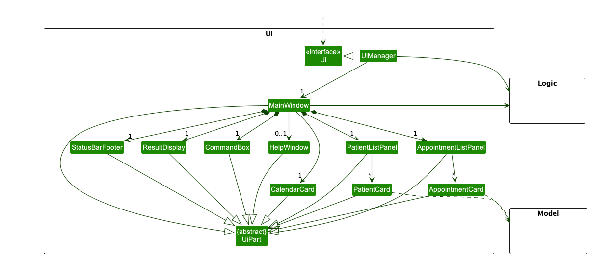 Structure of the UI Component