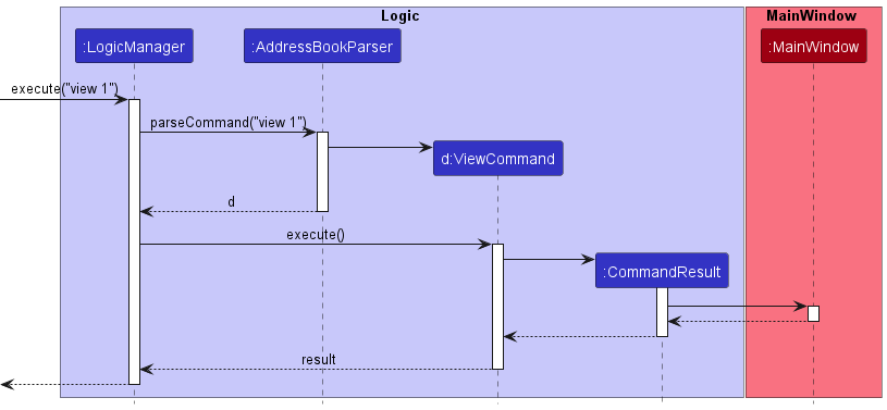 Sequence diagram for delete appointment